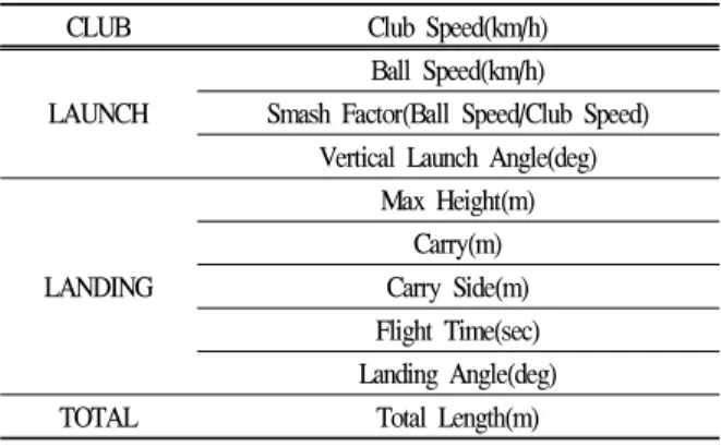 Table 3. Impact factor and the distance