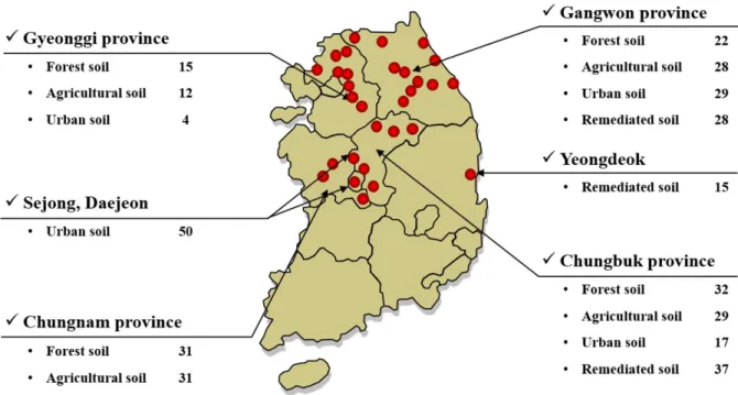 Fig. 1. Soil sampling location depending on varied land use in Korea. 정화토의 경우 휴·폐광산으로 인해 중금속으로 오염된 농경지에 대해 복원사업이 진행된 지역을 선정하여 표토 (0 –  15 cm)를 채취하였다