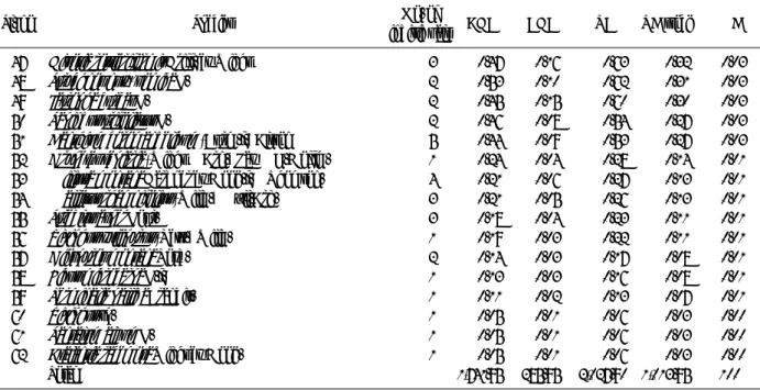 Table 2. Continued.