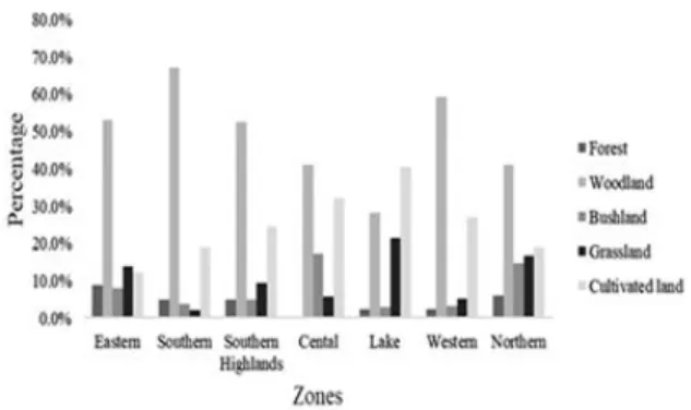 Table 1. Trends of forested lands from 1990 to 2015 in Tanzania