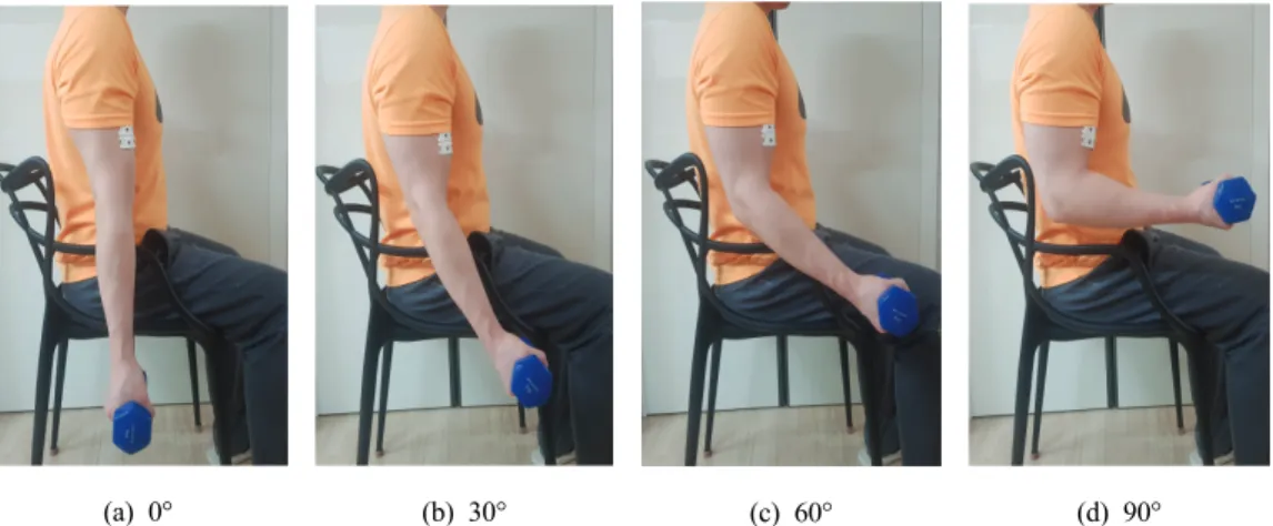 Fig.  1.  The  measuring  position.