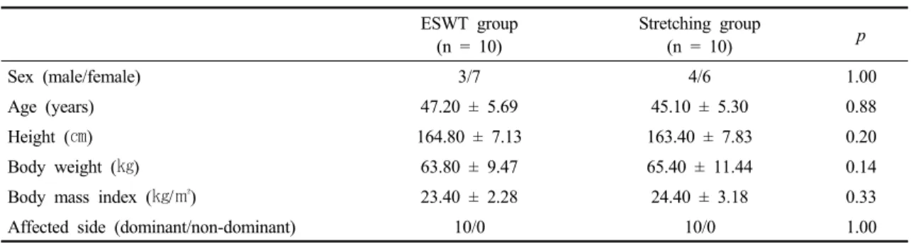 Fig.  1.  Extracorporeal  shock-wave  therapy.