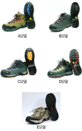 표  1.  피험자의  신체적  특성 구분 발길이(mm) 발폭(mm) 족궁 (mm) 상(왼) 하(오른)오른발상(체공) 하(체중) 왼발 상(체공)하(체중) 오른발 상(체공)하(체중) 왼발 상(체공)하(체중) M ±SD 246.0 ±8.10 246.6±6.74 98.3 ±3.77 96.9 ±4.48 27.1 ±2.96 251.7 ±7.04 253.9±4.40 102.4±3.92 102.5±5.08 27.4 ±3.27 구분 나이(세) 체중(kg) 신장(cm) 