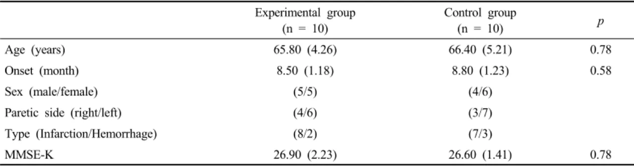 Table  1.  General  characteristics  of  the  participants                 (N  =  20)
