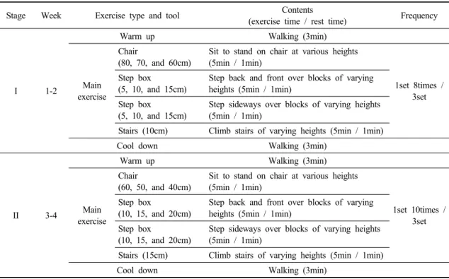 Table  2.  Progressive  resistance  task-oriented  strengthening  exercise  program