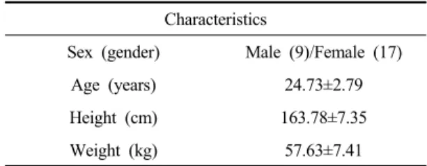 Table  1.  General  characteristics  of  subjects  (n=26)