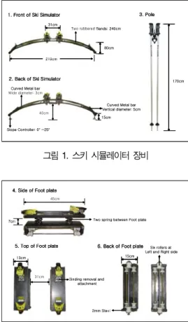 그림  1.  스키 시뮬레이터  장비