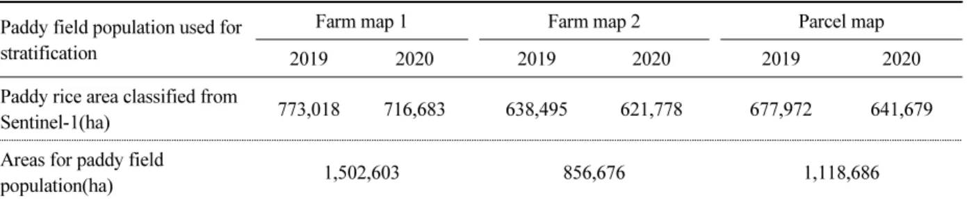 Table 3. Comparison of paddy rice cultivation areas classified from Sentinel-1 imagery using different paddy field  population based on farm maps and parcel maps, and acreage statistics.
