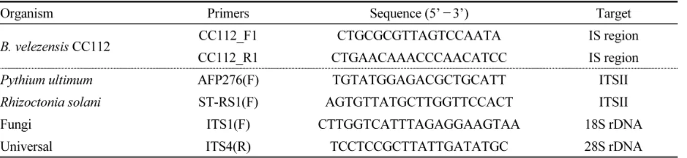 Table 1. Primers for quantitative real-time PCR (qPCR) used in this study.