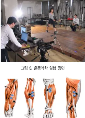 그림  2.  일반신발(N사,  N-free  5.0) 2)  이벤트(Event)의  구분  본  연구에서의  이벤트  정의는  다음과  같다.  (1)  E 1   -  뒷꿈치  착지 (2)  E 2   -  하퇴와  대퇴가  수직을  이루는  시점 (3)  E 3   -  뒤꿈치  이지 (4)  E 4   -  앞꿈치  이지 4