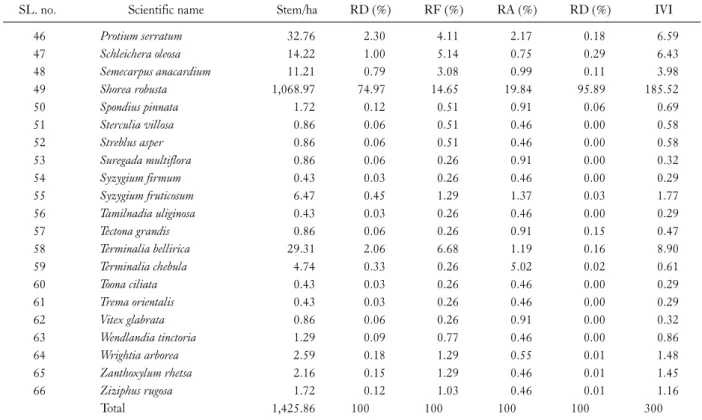 Table 6. Continued