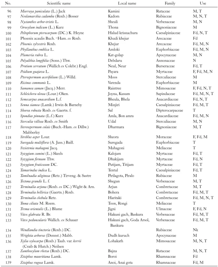 Table 3.  Continued 2