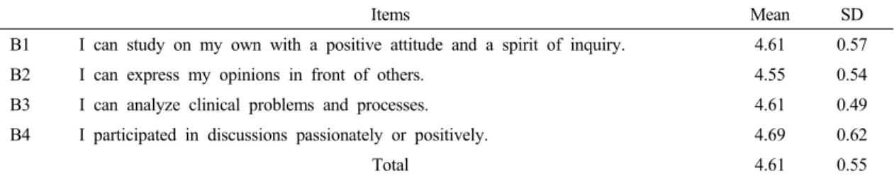 Table 3. Evaluation of small group activities