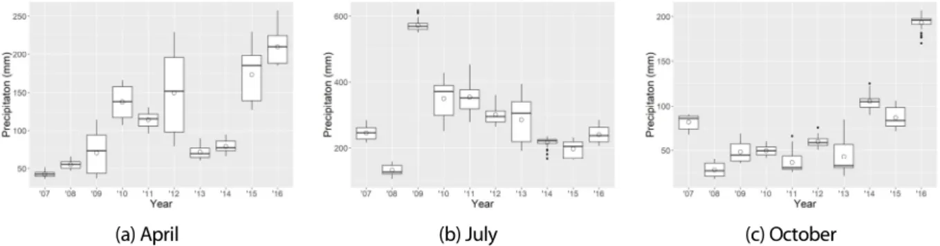 Table 1. Changes in annual water quality index in April, July, and October.
