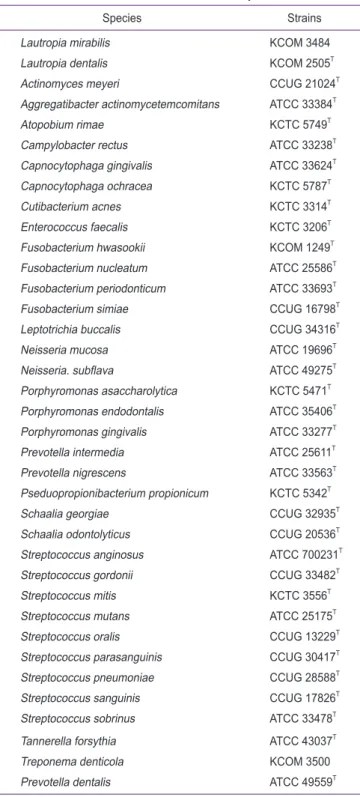 Table 1.  The bacterial strains used in this study