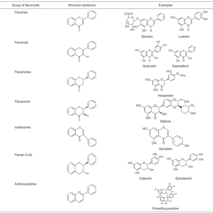 Table 1.  Structure of flavonoids