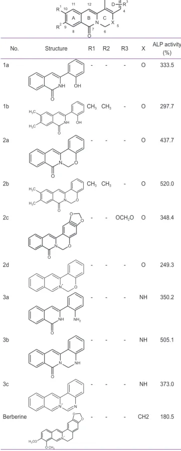 Table 1.   Structure activity relationship (SAR) study of berberine  derivatives O N X D R432112765891011RRABC