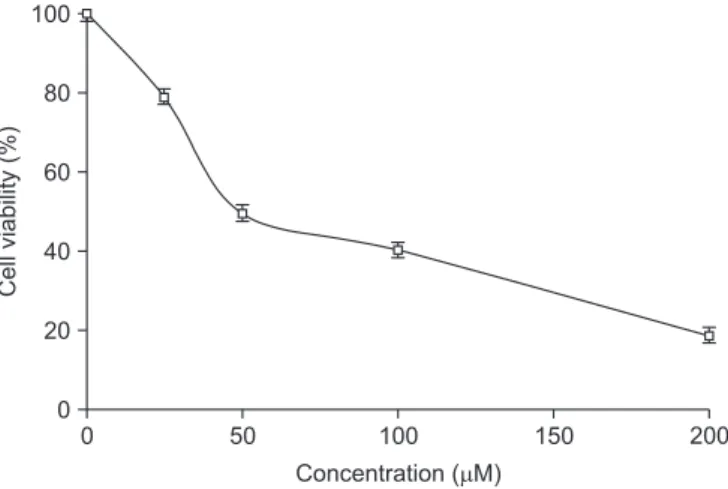 Fig. 2. Tannic acid  (TA) regulated cell cycle distribution. FaDu cells were  treated with TA (0, 25, 50, and 100 µM) and incubated for 24 hours