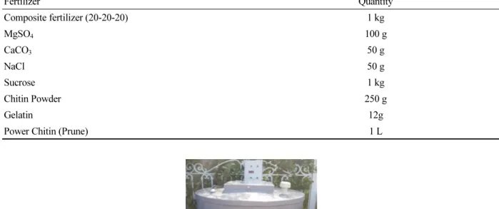 Fig. 1. Large-scale and low-cost fermenter as model name M-1000 (MC Biotec, South Korea).