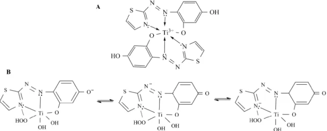 Fig. 2. UV absorbance spectra of Ti(III)-TAR (50 µM) and Ti(III) –TAR–H 2 O 2  complex