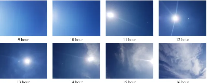 Fig. 3.  Photo of sky condition in UAV flight time on Sep. 12 th  2018.