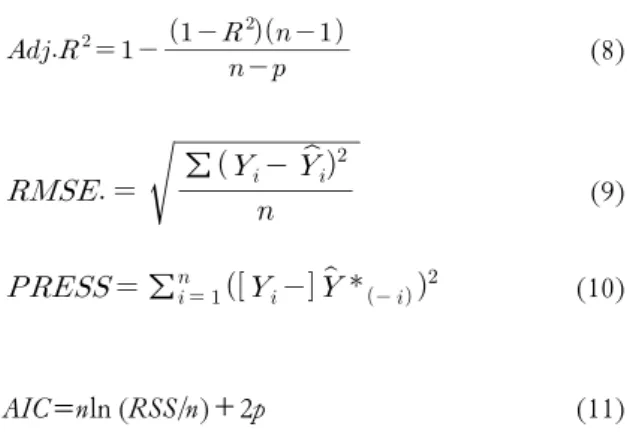 Table 1. Summary statistics of tree growth variables