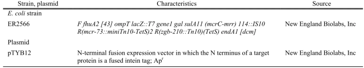 Table 1. Bacterial strain, plasmids and nucleotides 