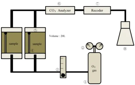 Fig. 1. Schematic diagram of food waste composting reactor.