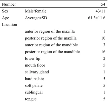 Table 1. Clinical features of experimental subjects diagnosed  as OSCC.