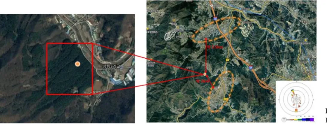 Table 1. Distribution of species of trees in Taehwa Mountain