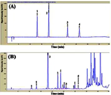 Fig. 7. HPLC chromatograms of standard mixtures and EtOH  extracts of propolis. (A) Standard mixtures detected at 320 nm; 1