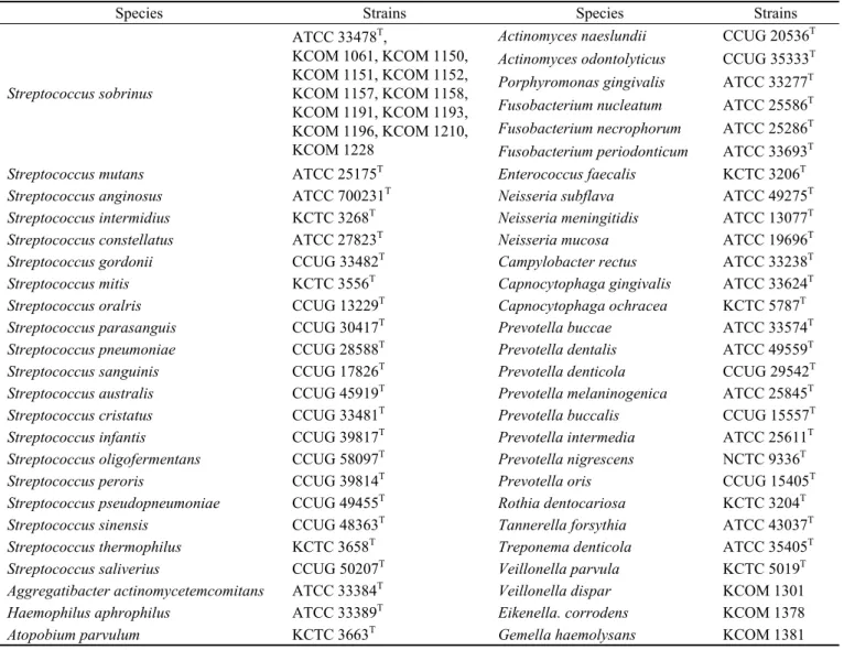 Table 1. The bacterial strains used in this study