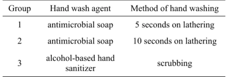 Table 1. The method of hand washing