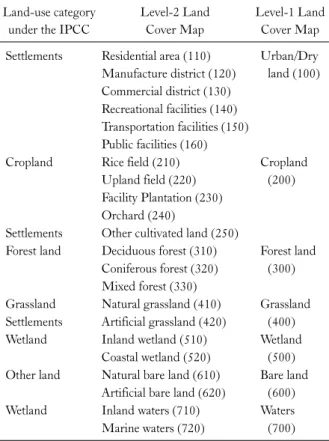 Table 1. Reclassificarion Standard of Level-2 Land Cover Map  under the IPCC
