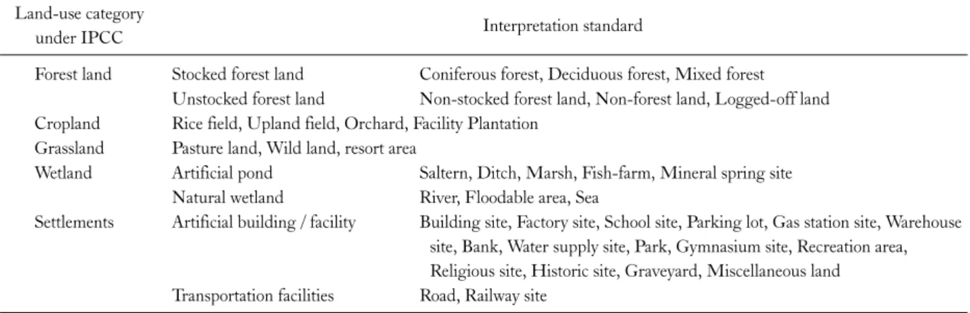 Table 2. Interpretation Standard of forest aerial photograph under the IPCC Land-use category 