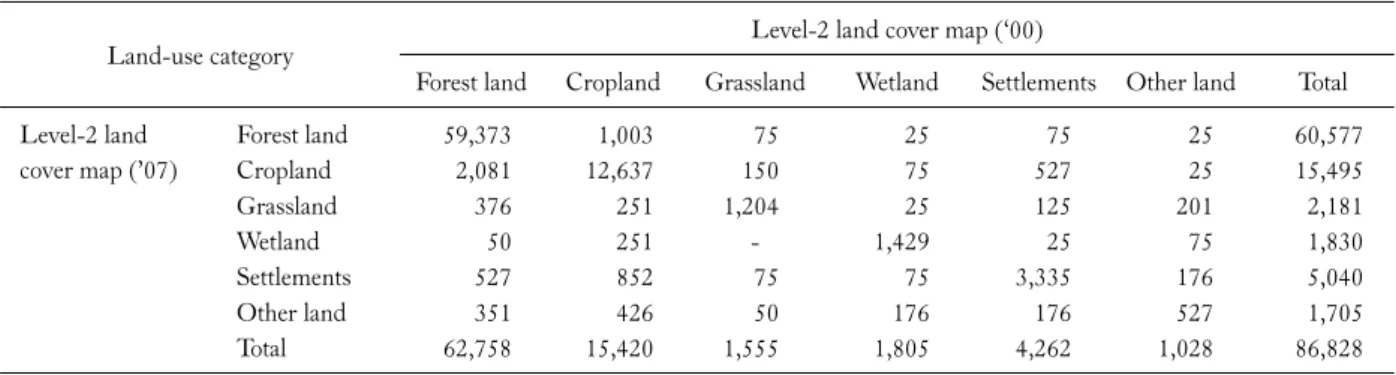 Table 4. Land-use change matrix using NFI_500 m and level-2 land cover map (Area, ha)