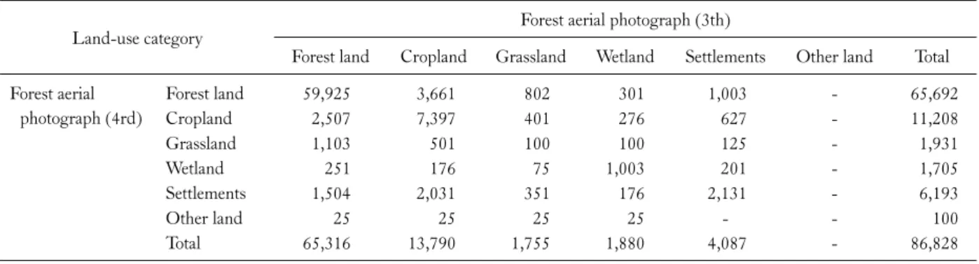 Table 6. Land-use change matrix using NFI_500 m and forest aerial photograph (Area, ha)