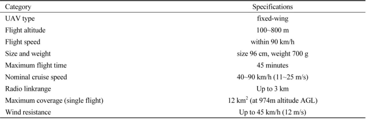 Table 2. Specifications of UAV.