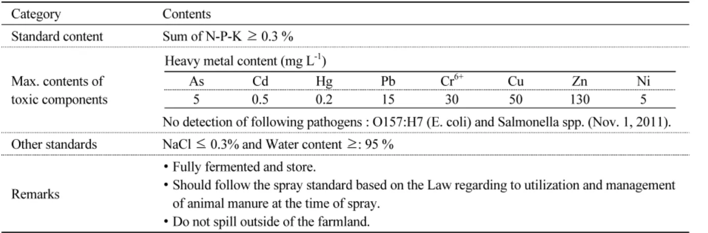 Table 4.  The official standards of digested liquid fertilizer made with the animal manure as byproduct fertilizers.