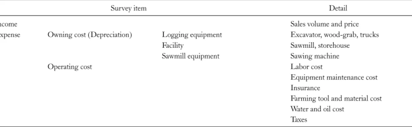 Fig. 1. Primary and secondary prod- prod-ucts as well as their associated  con-sumers of the study household