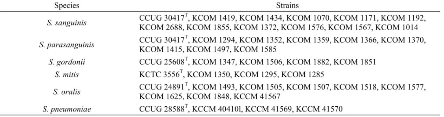 Table 1. The bacterial strains used in this study