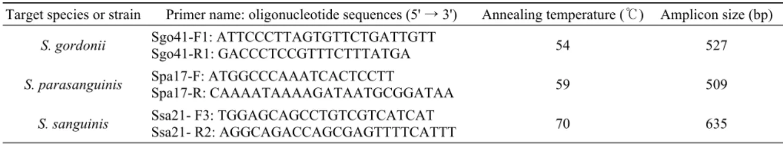 Table 2. The information of the PCR primers designed in this study