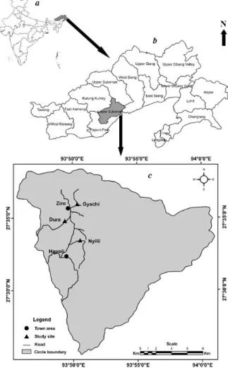 Fig. 1. Map of study area. (a) India, (b) Arunachal Pradesh and (c) Selected study sites of Ziro valley.
