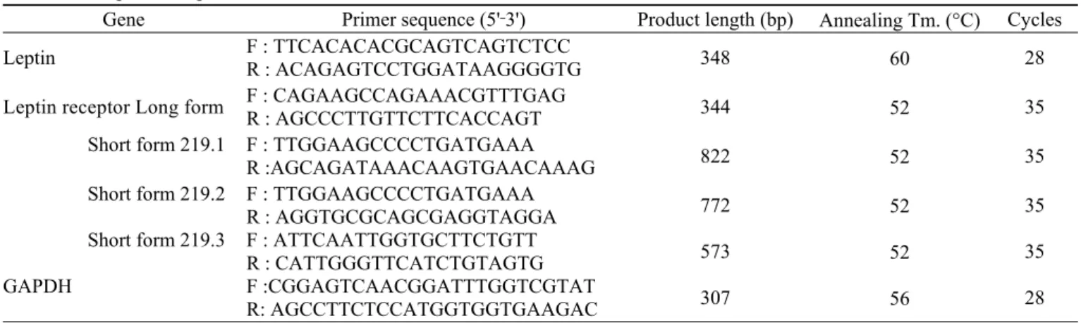 Table 1. PCR primer sequences