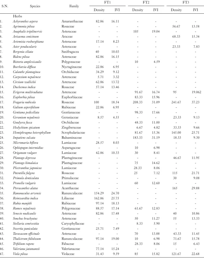 Table 2. Continued