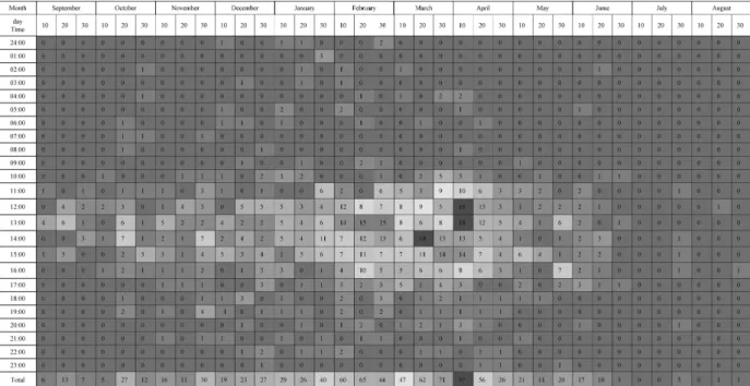 Fig. 1. Continued.