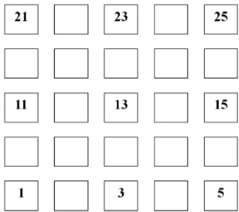 Fig. 2. One transect of 2x20 m was placed at the middle of each 400 m 2 sample plot.