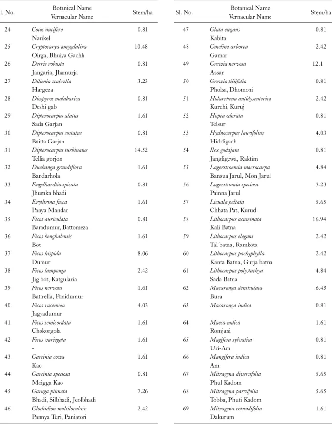 Table 1. Continued