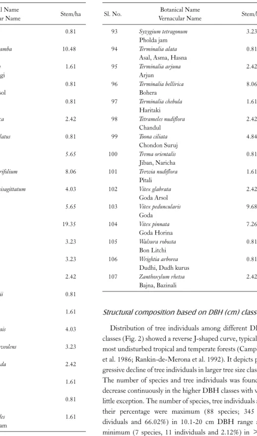 Table 1. Continued