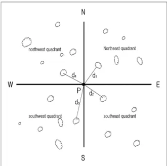 Fig. 3. The diagram of point-quarter sampling method.